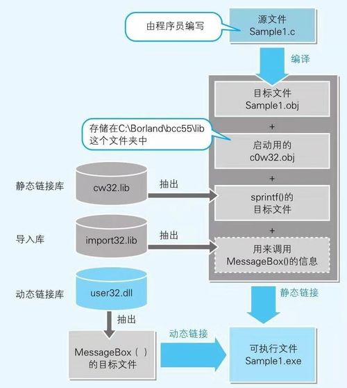 认识计算机系列5 计算机的“指挥官”——操作系统